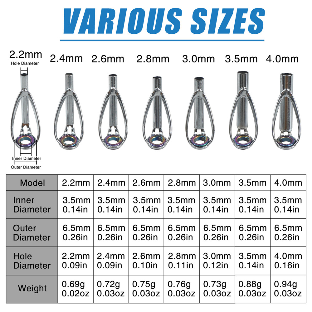 ชุดซ่อมไกด์คันเบ็ดตกปลา 10 ชิ้ - Industrial Laser Line บทวิจารณ์และราคา